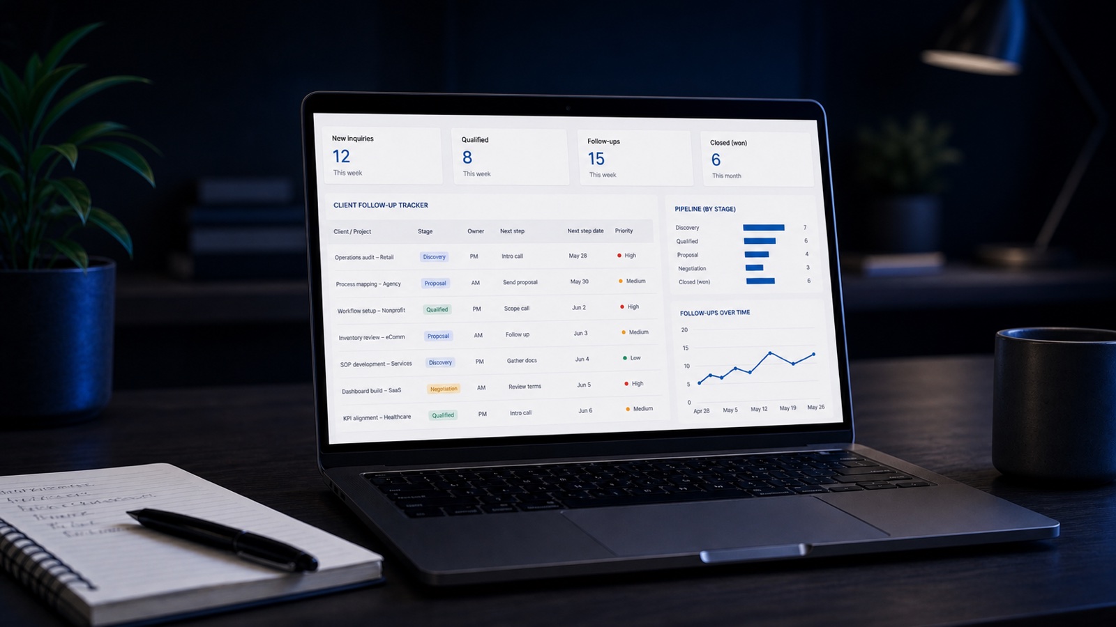 Operations dashboard and client follow-up system shown on a laptop